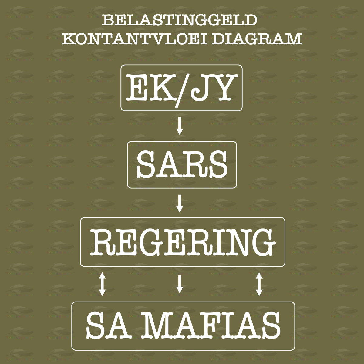 Voorlopig Twee Keer 'n Jaar